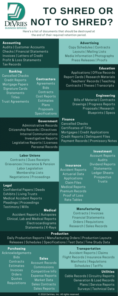 To Shred or Not To Shred Infographic